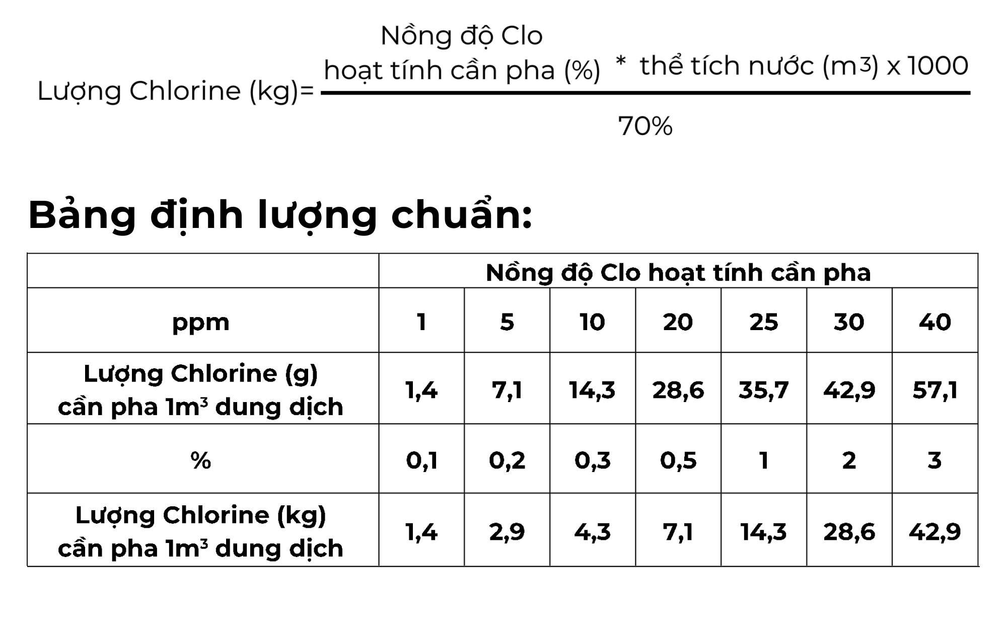 Hướng dẫn liều lượng sử dụng Vital Chlor